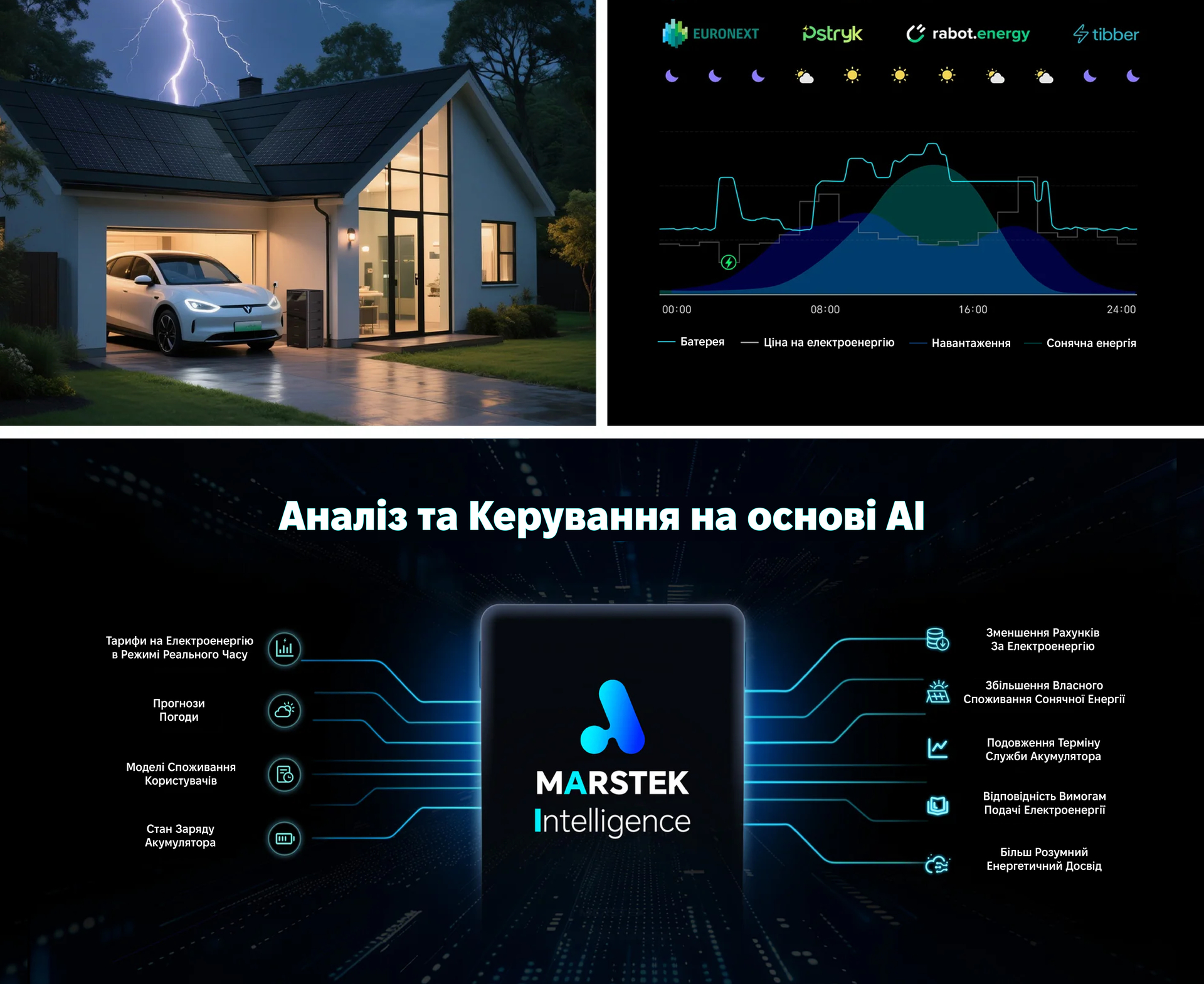Marstek Intelligence — Інтелект вашого дому